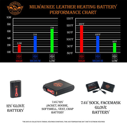 Nexgen Heat MPM1717DUAL Technology Men's “Fiery’’ Heated Hoodie- Black Sweatshirt Jacket for Winter w/ Battery Pack