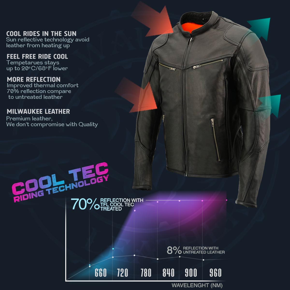 Milwaukee Leather MLM1502 Men's Black Premium Leather Vented Motorcycle Biker Jacket w/ Cool-Tec Leather Treatment Tech