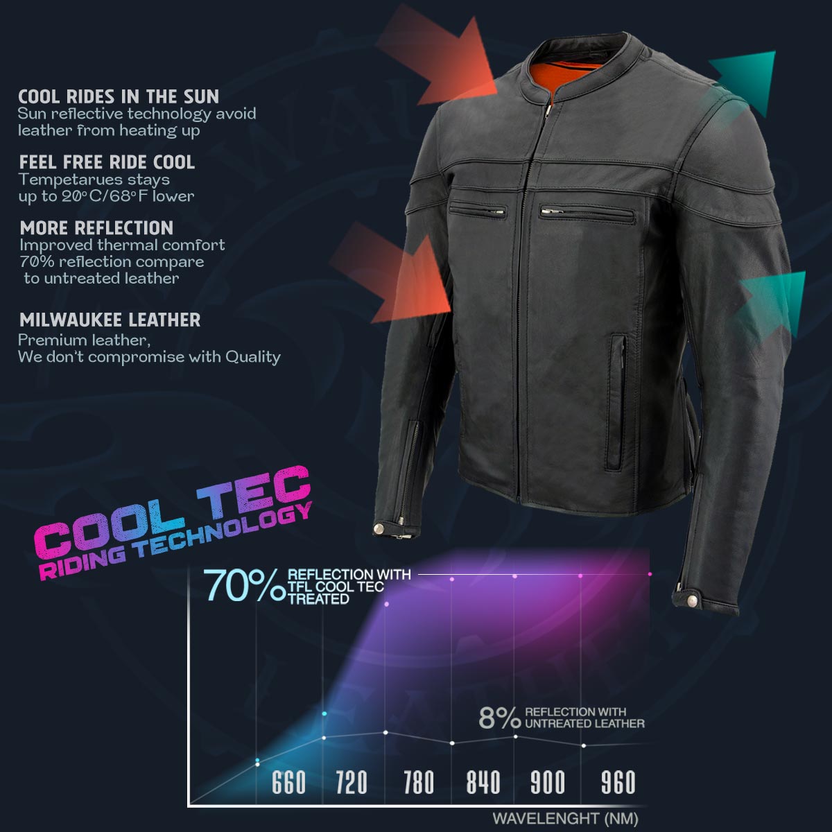 Milwaukee Leather MLM1526 Men's Stay Cool Black Premium Leather Sporty Motorcycle Jacket w/ Cool-Tec Leather Treatement